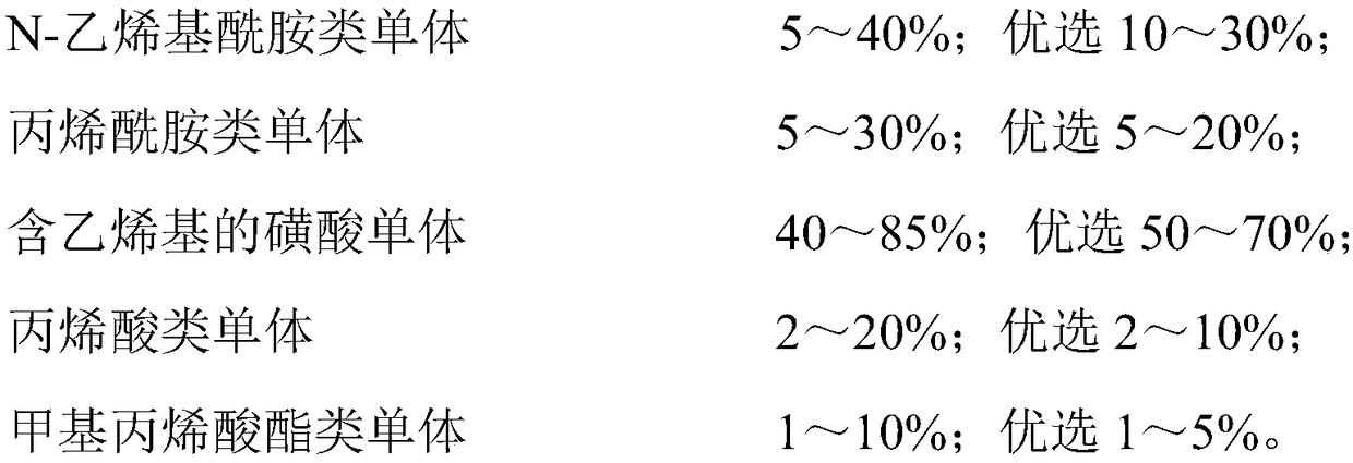 High-calcium-salt drilling fluid and preparation method thereof