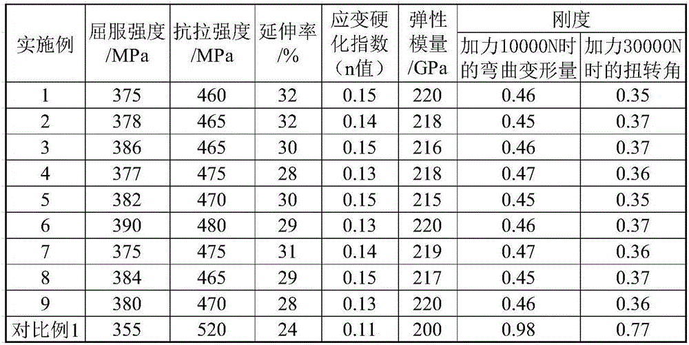 High-strength and high-rigidity structural steel for automobile framework and production method of high-strength and high-rigidity structural steel