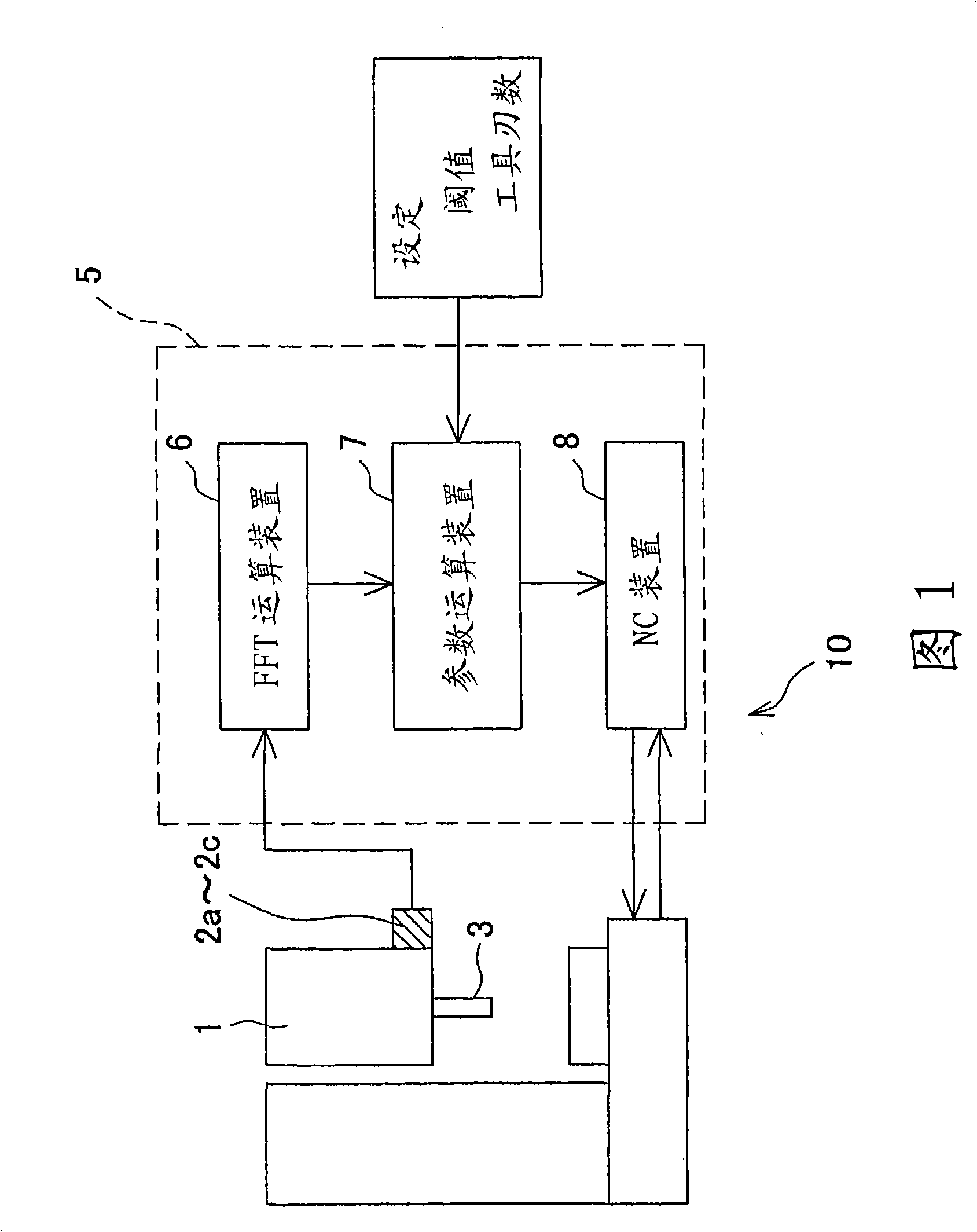 Vibration suppressing device and vibration suppressing method for machine tool