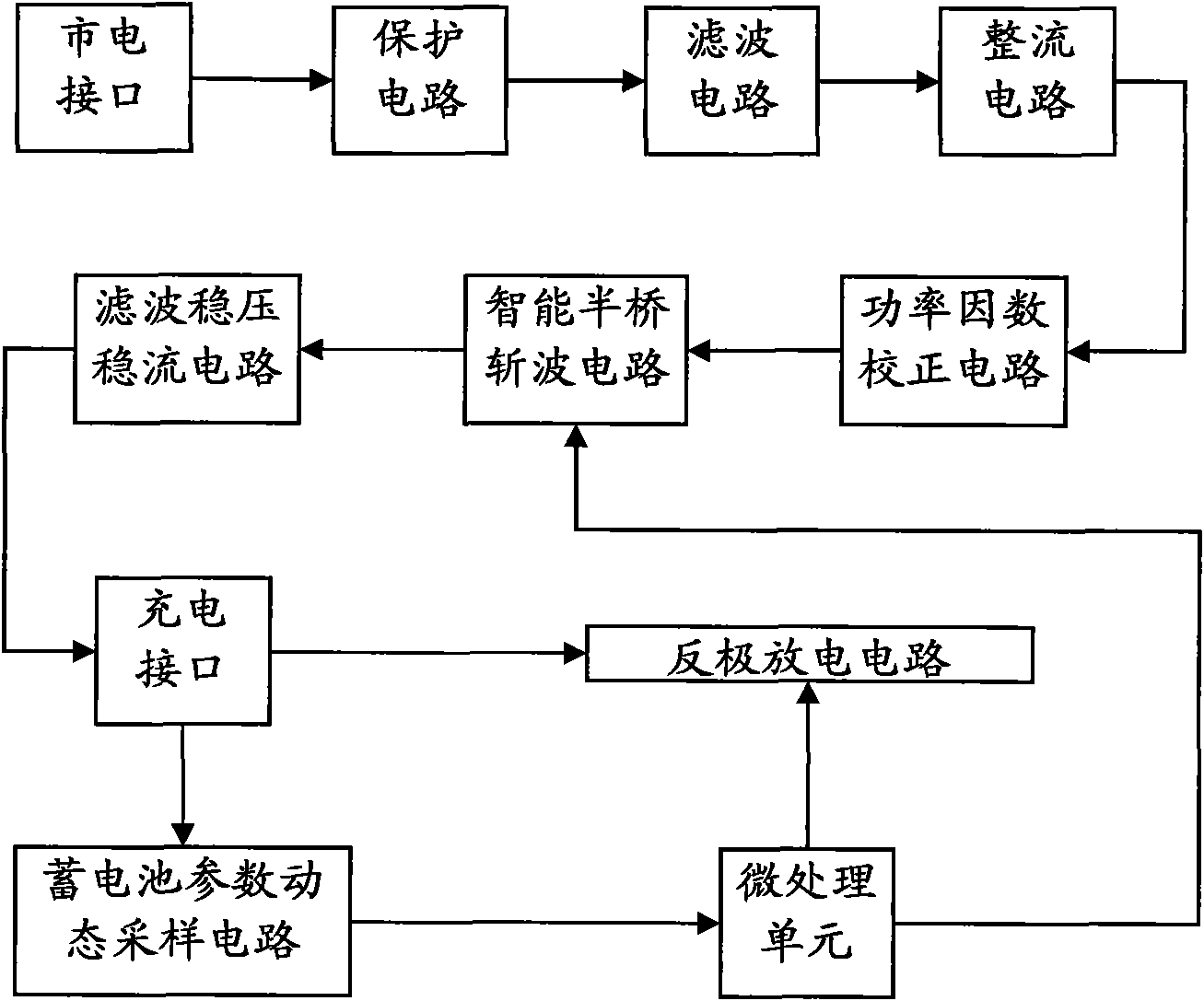 Control strategy of storage battery non-damage rapid balanced charger