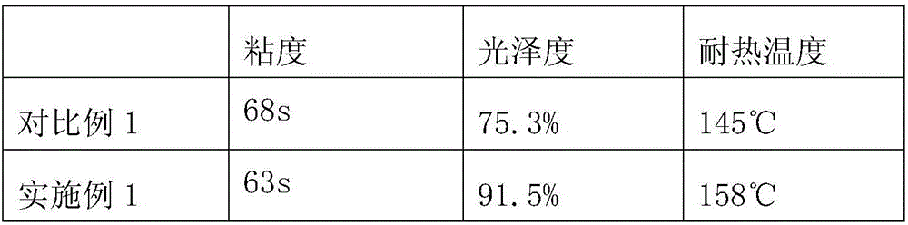 Method for improving ink adhesion in plastic printing product