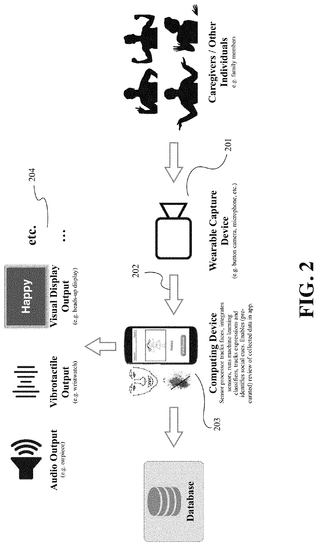 Systems and Methods for Using Mobile and Wearable Video Capture and Feedback Plat-Forms for Therapy of Mental Disorders