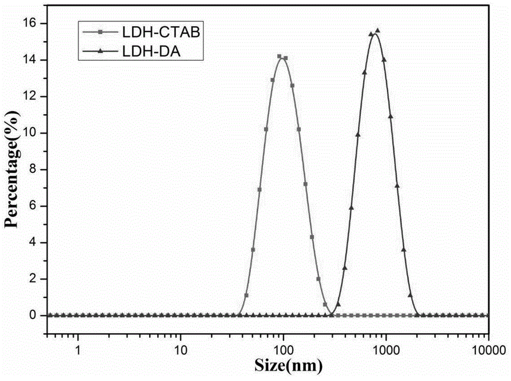 Preparation method of drug-loading Pickering emulsion