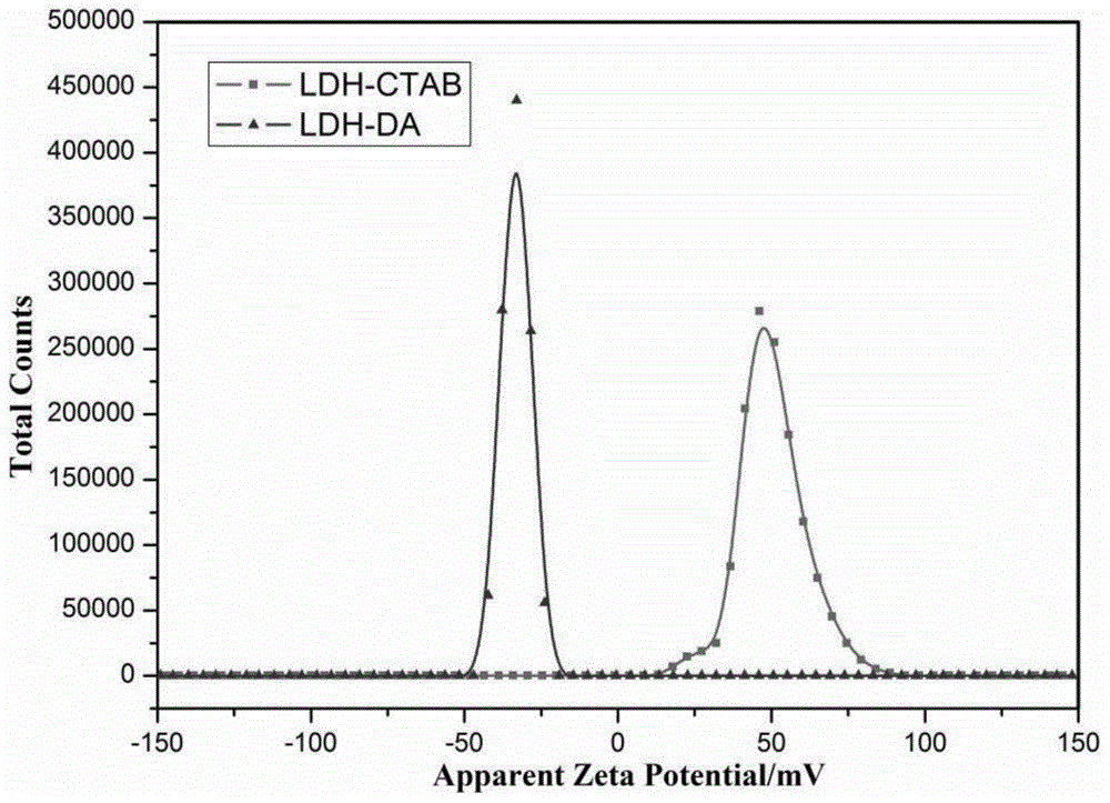 Preparation method of drug-loading Pickering emulsion