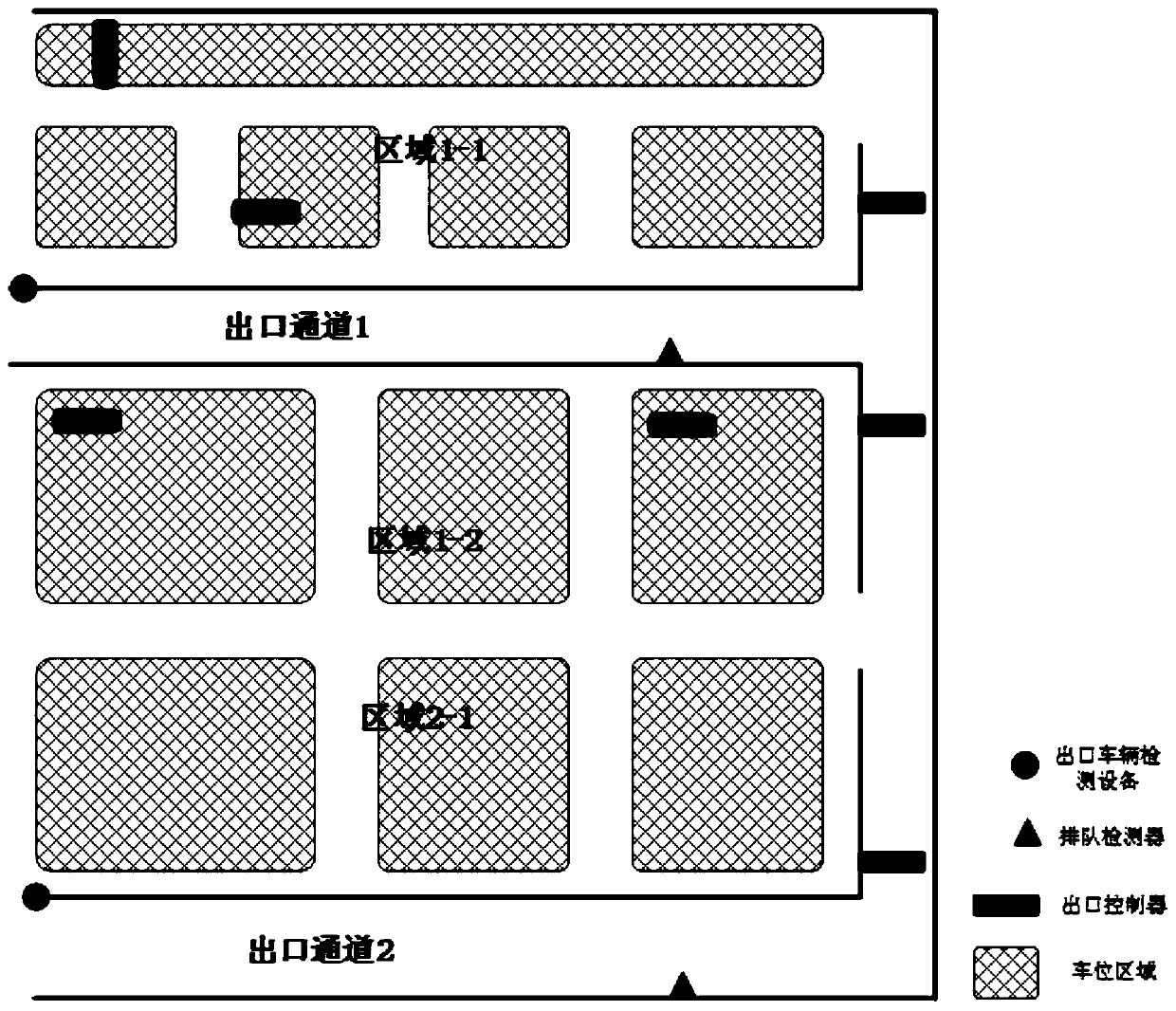 Comprehensive parking lot exit queuing management control method and system