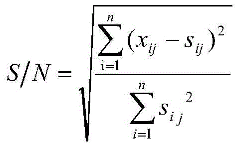 Underground water type drinking water source pollution source analysis method