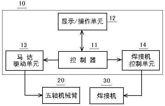 A five-axis welding robot and its control method