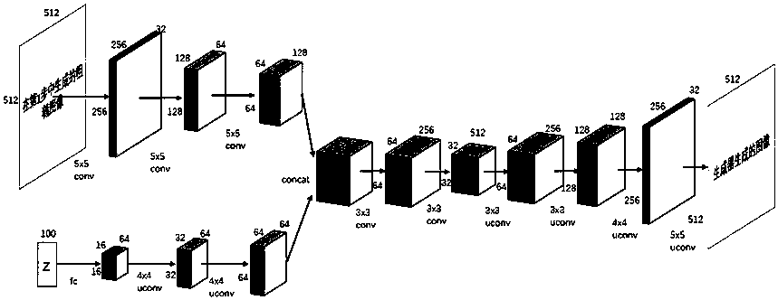 Adversarial network based rapid multi-visual-angle 3D synthesis-display method and device