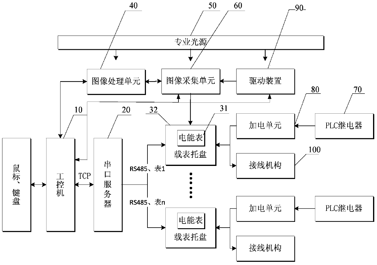 Device and method for automatically detecting intelligent ammeter liquid crystal wheel display content