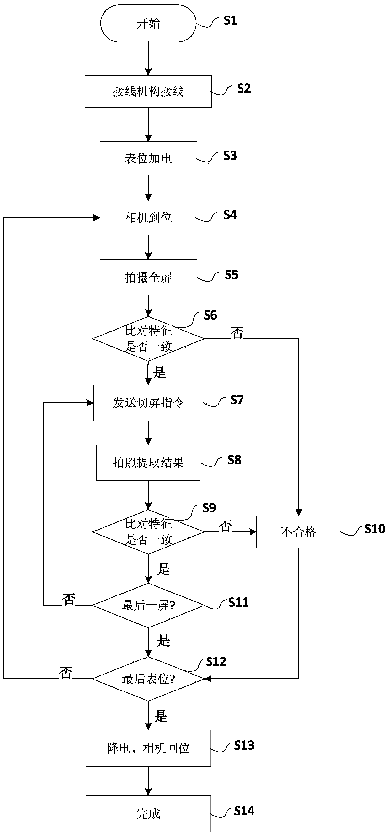 Device and method for automatically detecting intelligent ammeter liquid crystal wheel display content