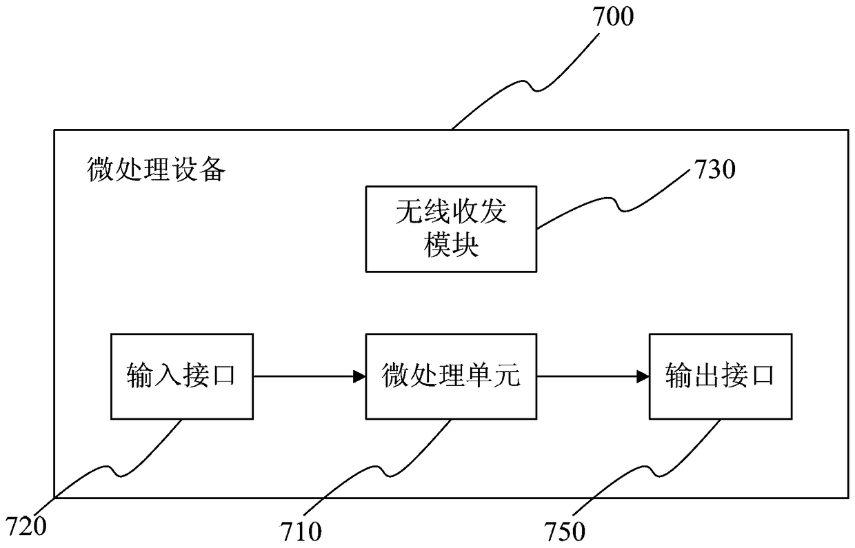 Microprocessing device, online debugging system and method