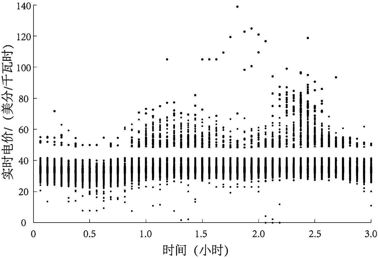 Real-time electricity price forecasting system and method based on multi-density clustering and multi-core SVM