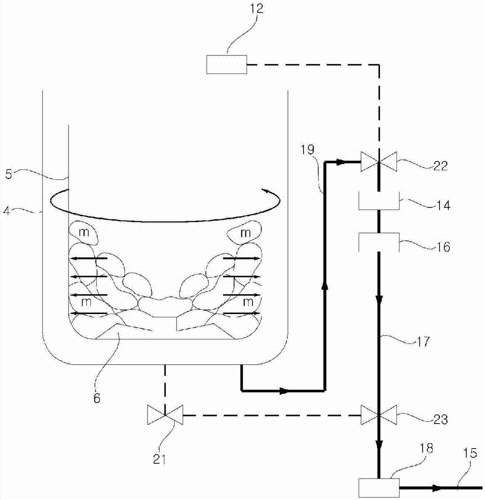 Method for washing and washing machine