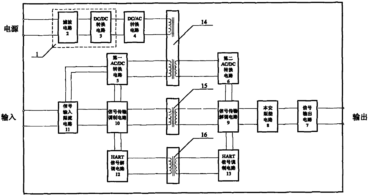 Intrinsically safe isolating explosion-proof type analog quantity output system