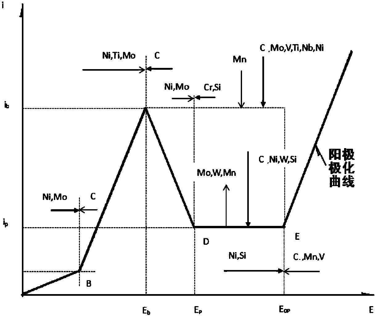 Electrochemical method and device for structural steel designation sorting