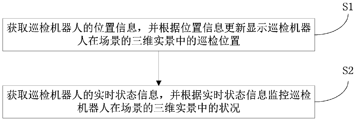 Real-time state monitoring method and system for inspection robot and storage medium