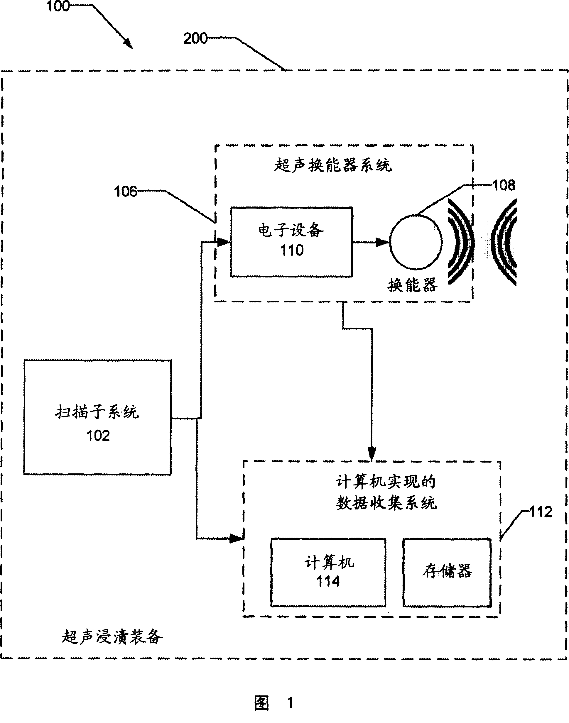 Methods and apparatus for porosity measurement