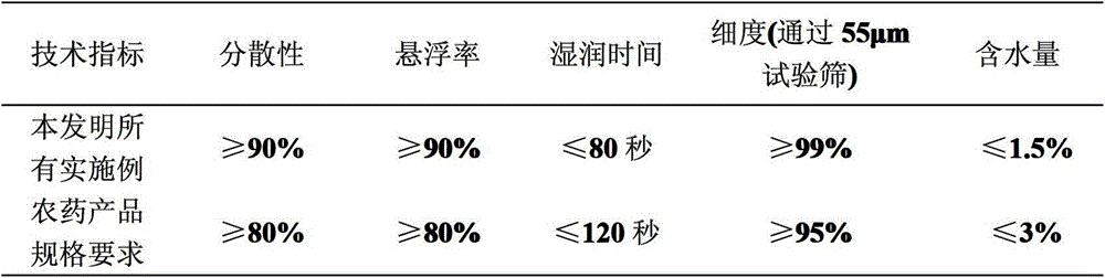 Insecticidal composition containing silvchongxian'an and nereistoxin insecticide