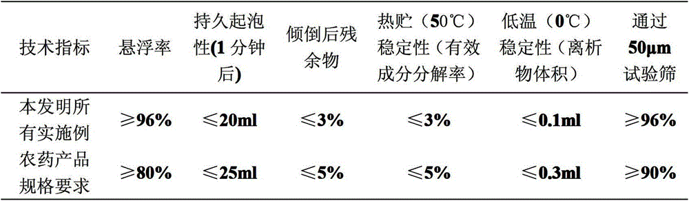 Insecticidal composition containing silvchongxian'an and nereistoxin insecticide