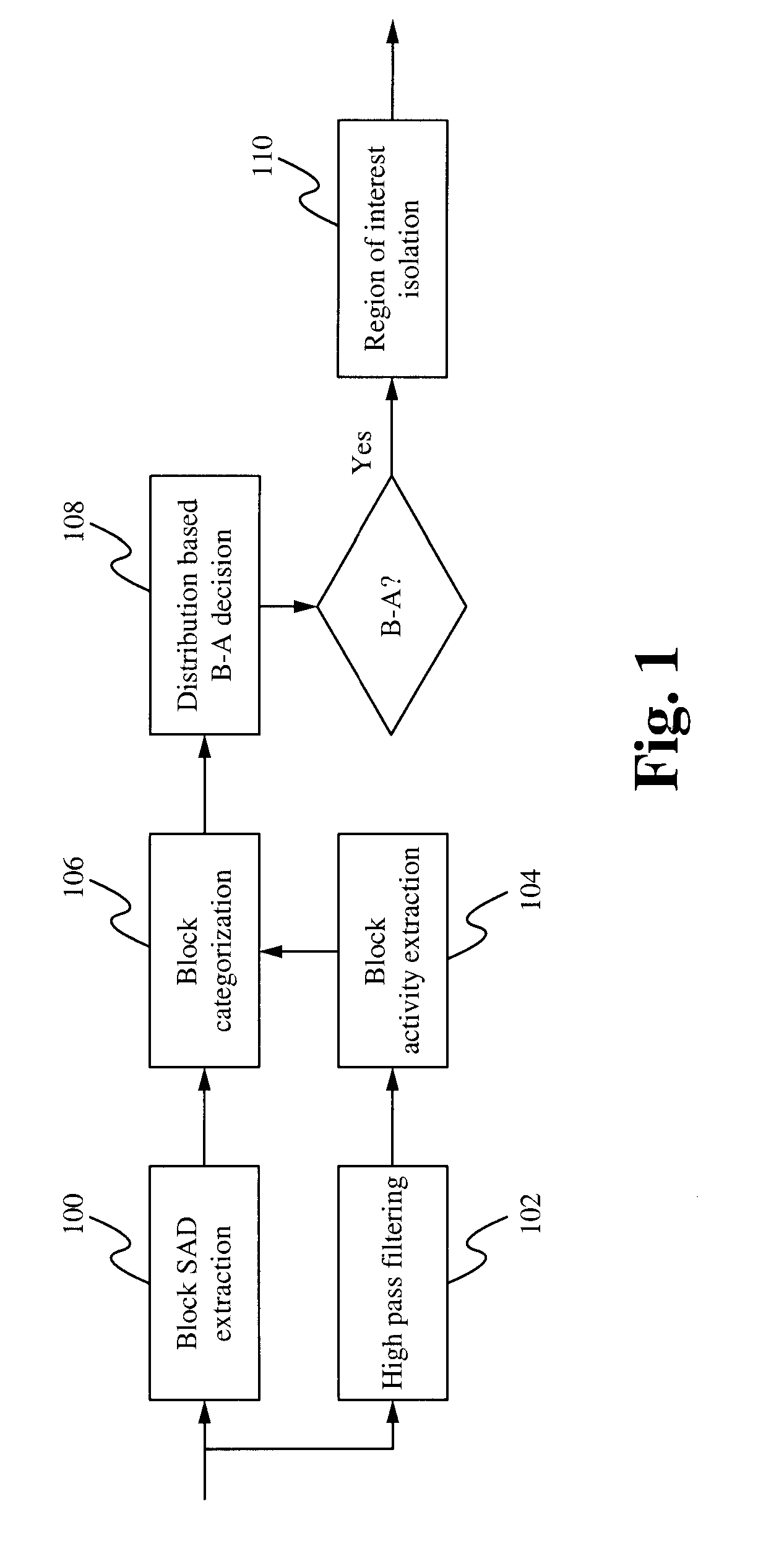 System and method for "bokeh-aji" shot detection and region of interest isolation