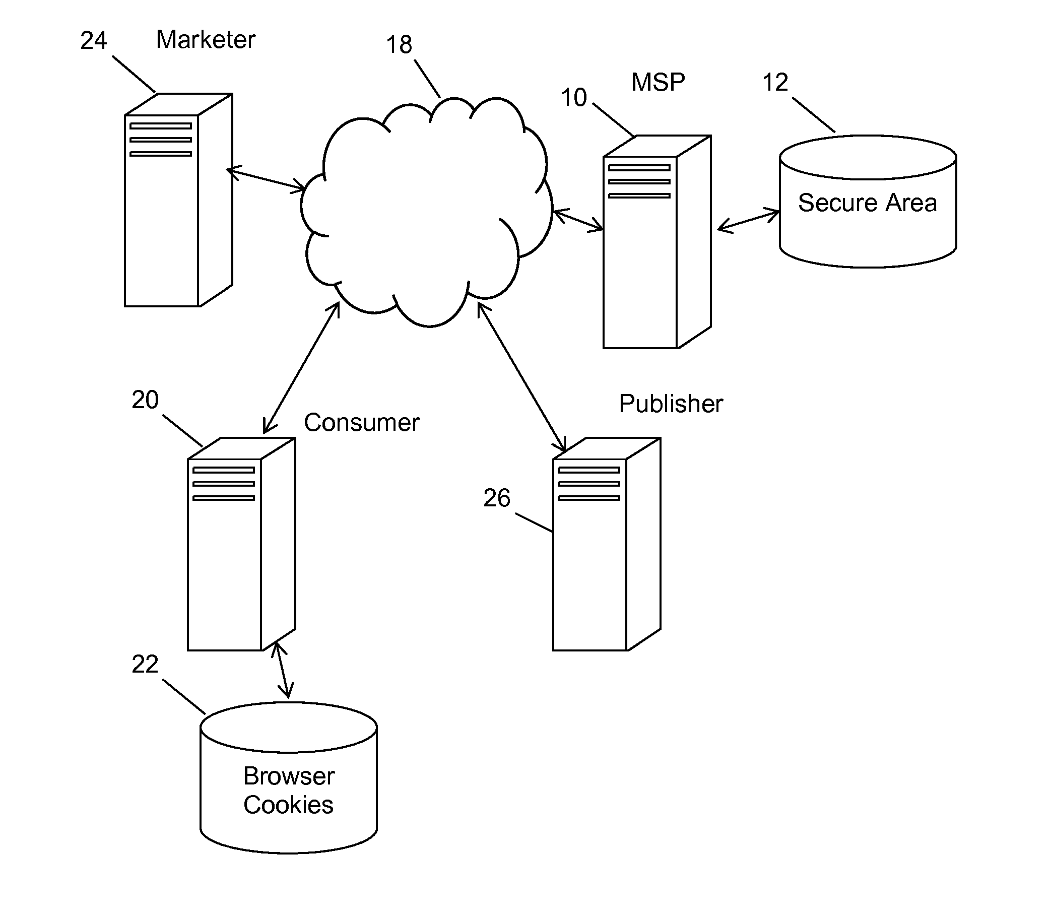 Method for Analyzing Website Visitors Using Anonymized Behavioral Prediction Models