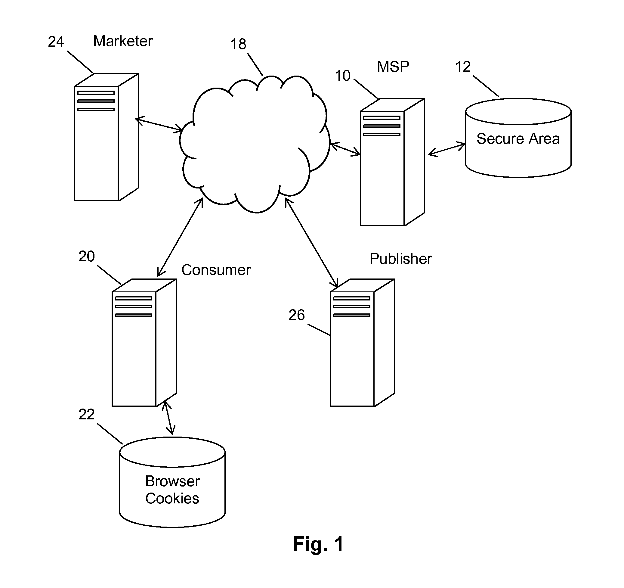 Method for Analyzing Website Visitors Using Anonymized Behavioral Prediction Models