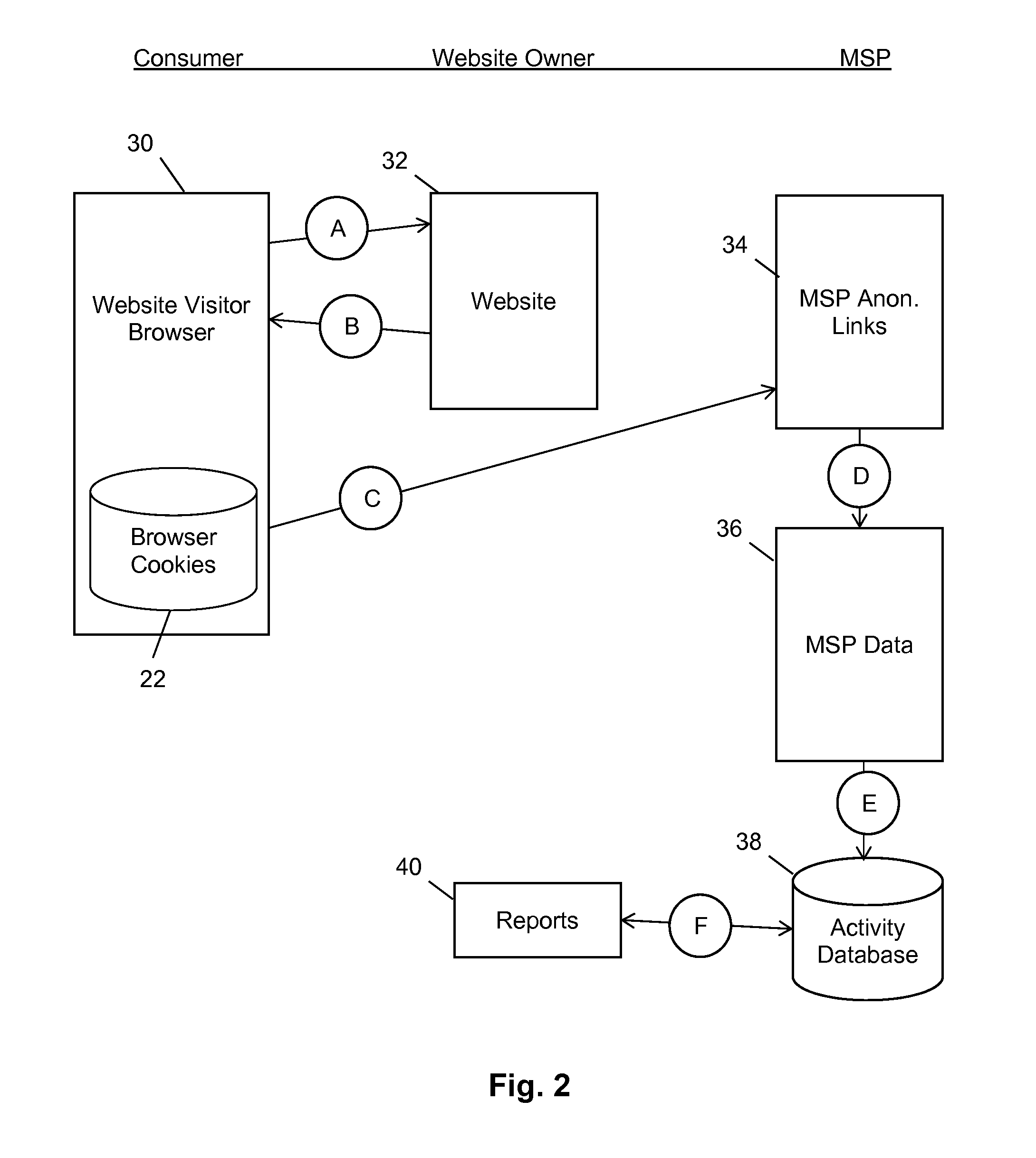 Method for Analyzing Website Visitors Using Anonymized Behavioral Prediction Models