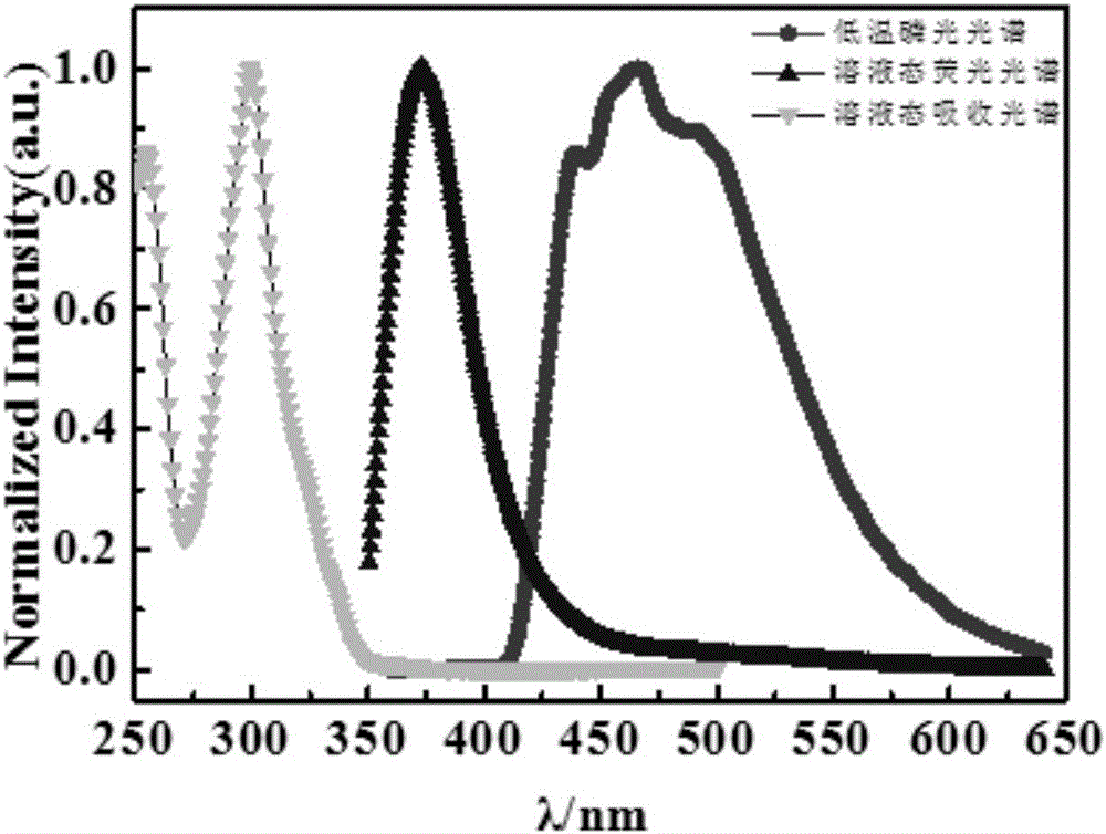 Di-aza-carbazole derivatives and application thereof