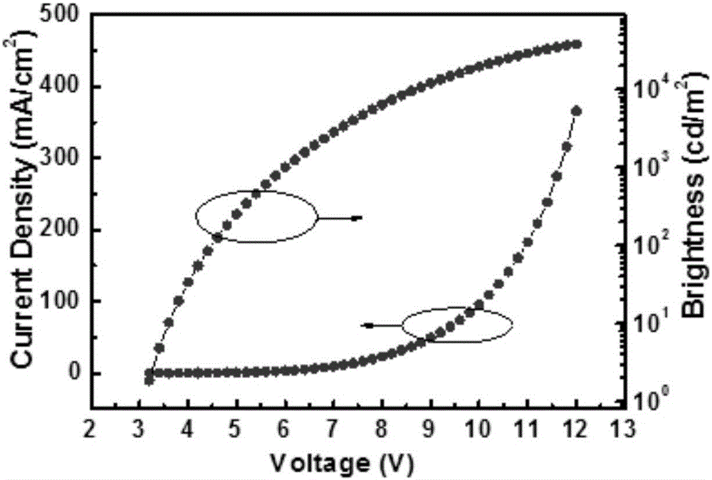 Di-aza-carbazole derivatives and application thereof