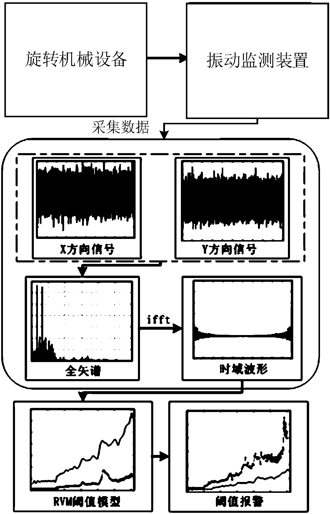 Vibration state monitoring method and device for variable speed rotating machinery