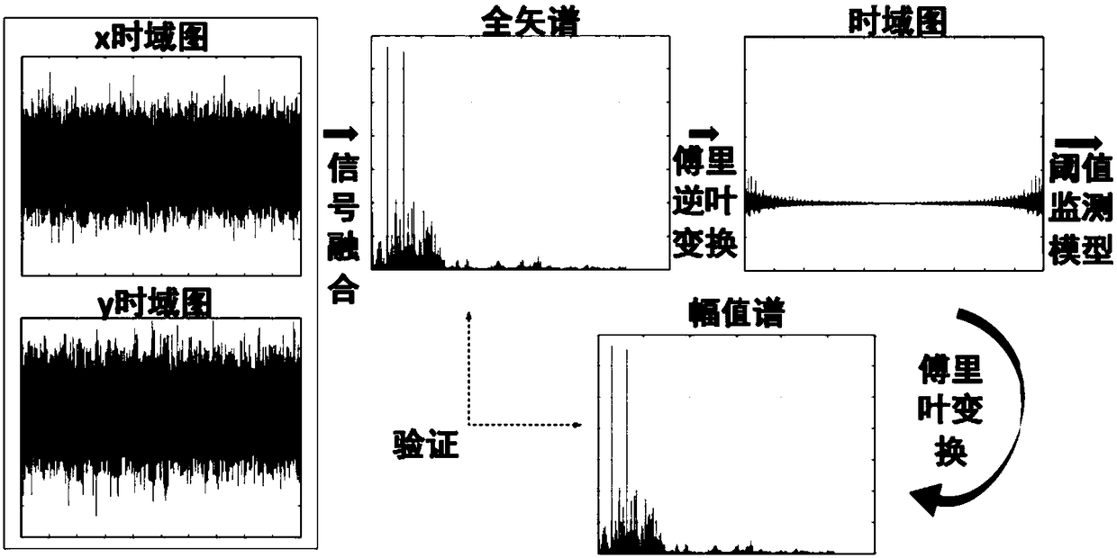 Vibration state monitoring method and device for variable speed rotating machinery