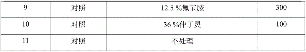 Bud control agent composition capable of reducing bud control agent pesticide residue in tobacco leaves