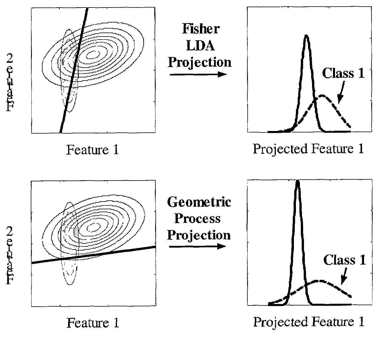 Method of geometric linear discriminant analysis pattern recognition