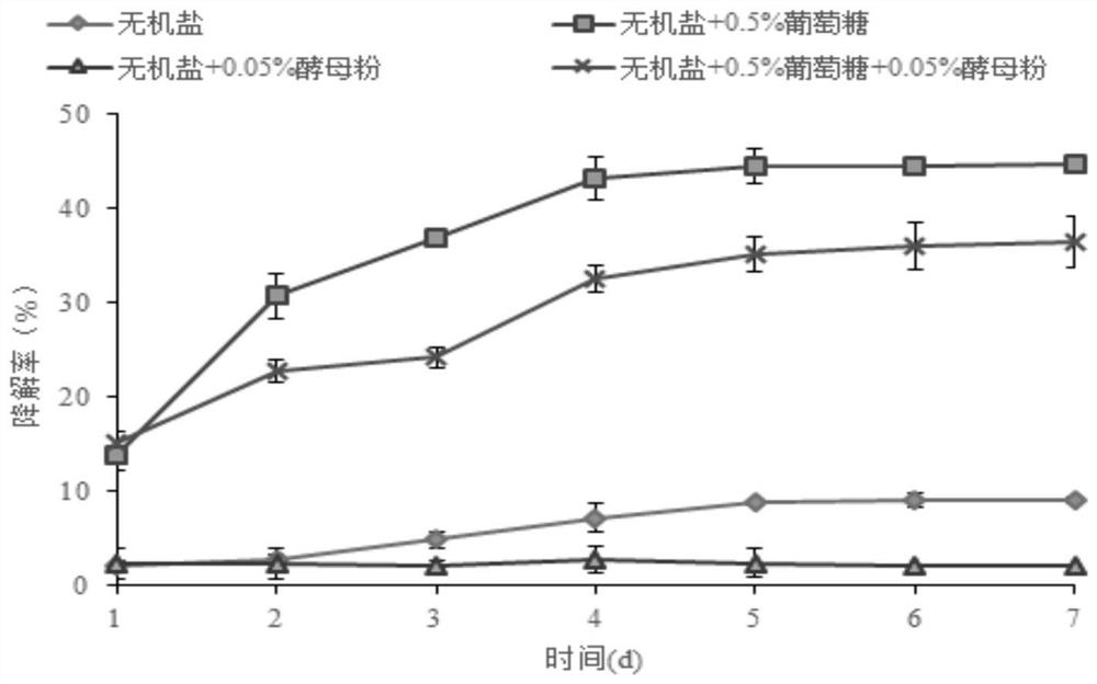 Preparation and application of microbial agent for degrading quinclorac