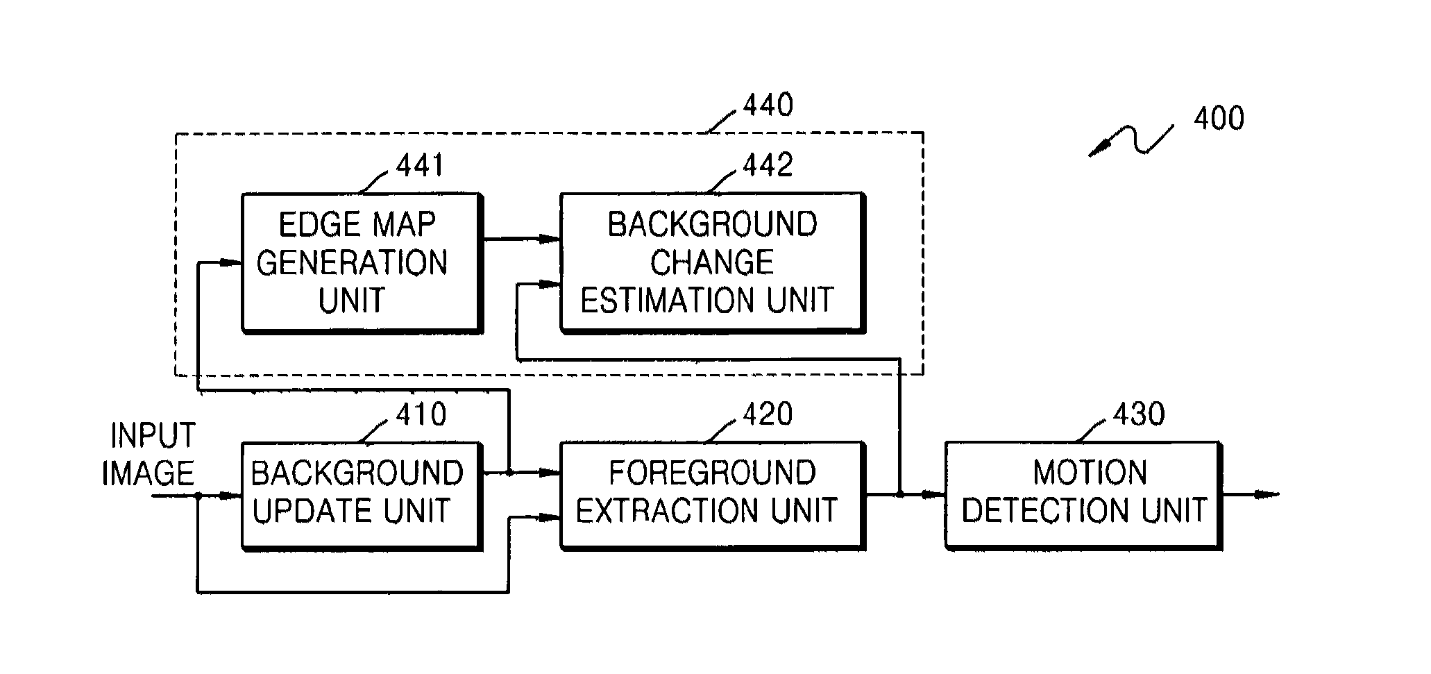 Method, medium, and apparatus with estimation of background change