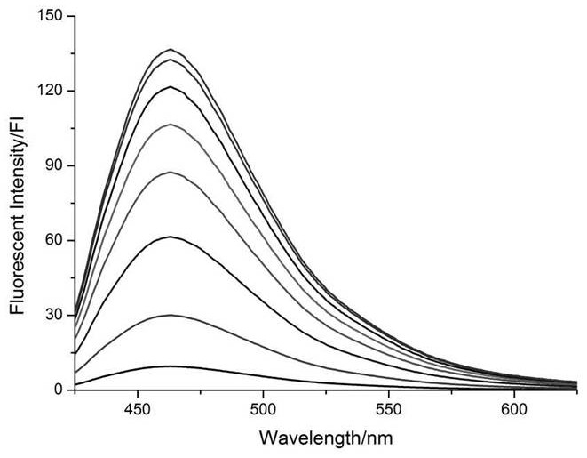 Preparation and application of novel fluorescent probe having ICT-PET effect and capable of being used for formaldehyde detection