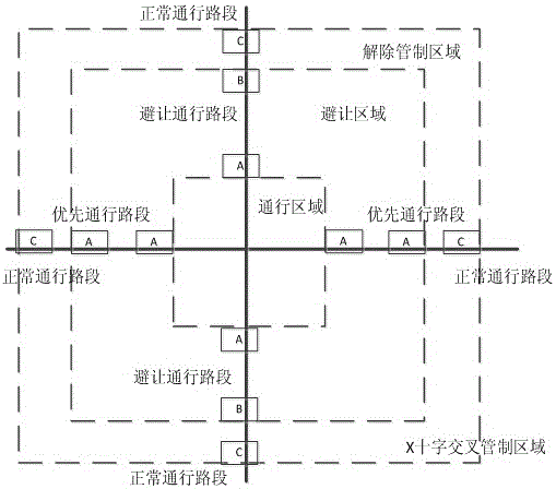 A kind of AGV traffic control system and control method