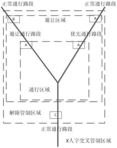 A kind of AGV traffic control system and control method