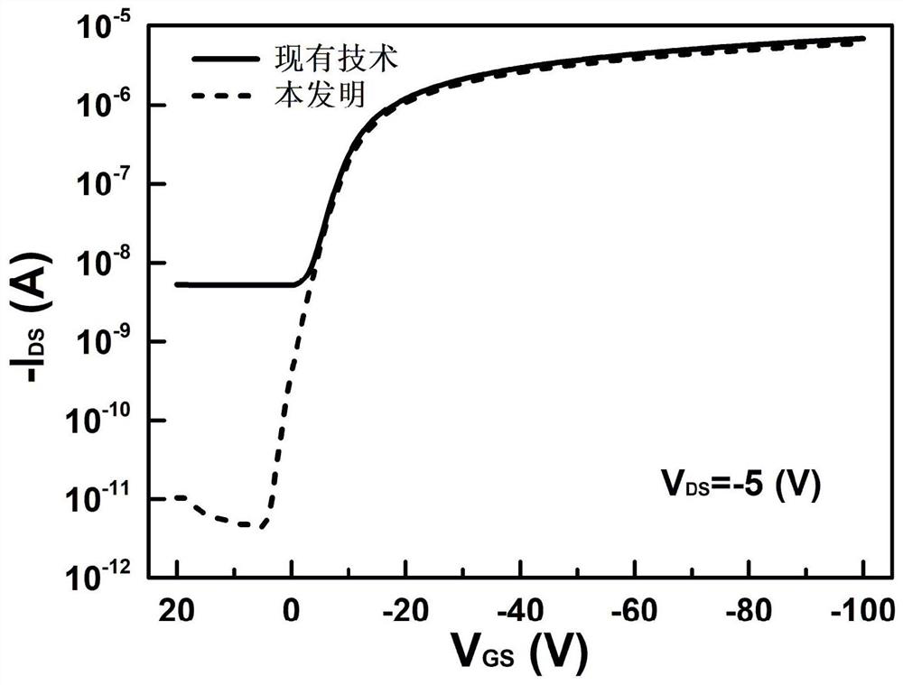 An organic thin film transistor with improved subthreshold swing and switching ratio and its preparation method