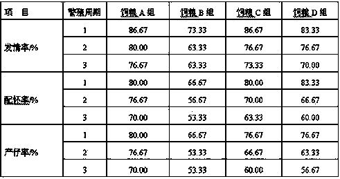 Mineral premix feed for frequently breeding female meat rabbits and preparation method of feed