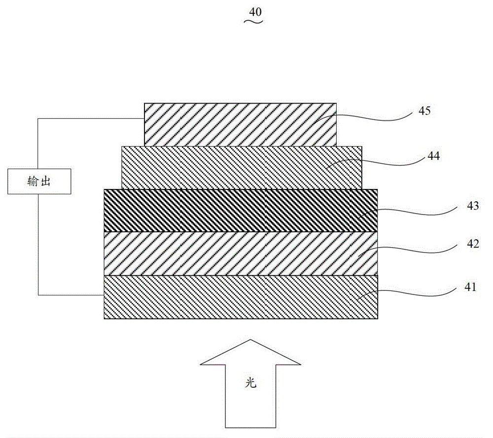 Copolymer containing cyclopentadiene bithiophene-benzobis(benzothiadiazole), preparation method and applications thereof