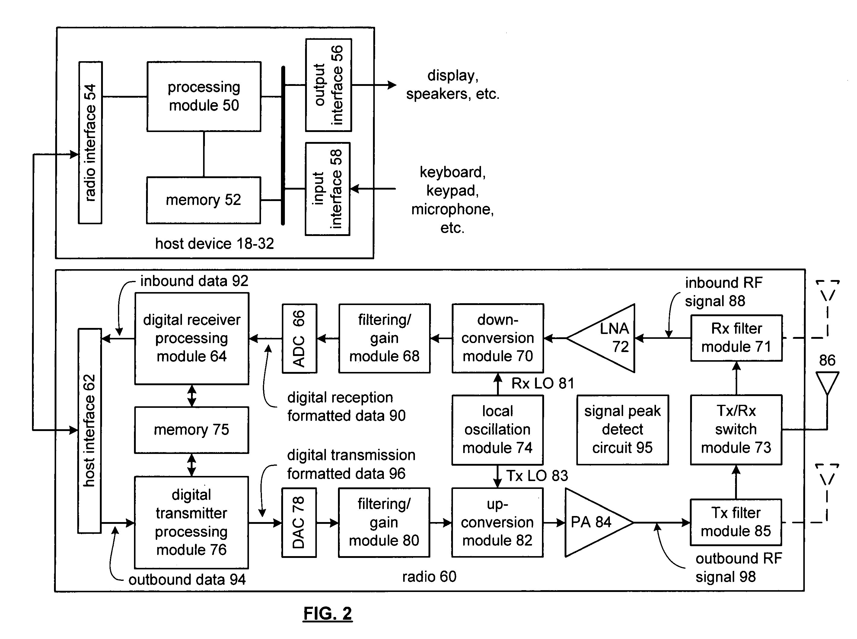 RF signal peak detector