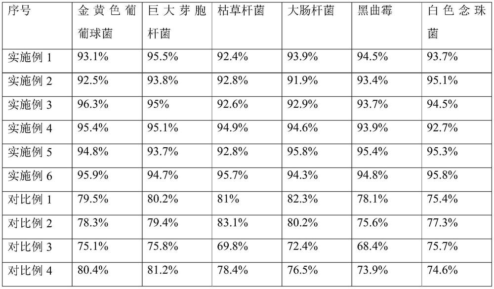 Preparation method of antibacterial and antiviral flame-retardant fabric