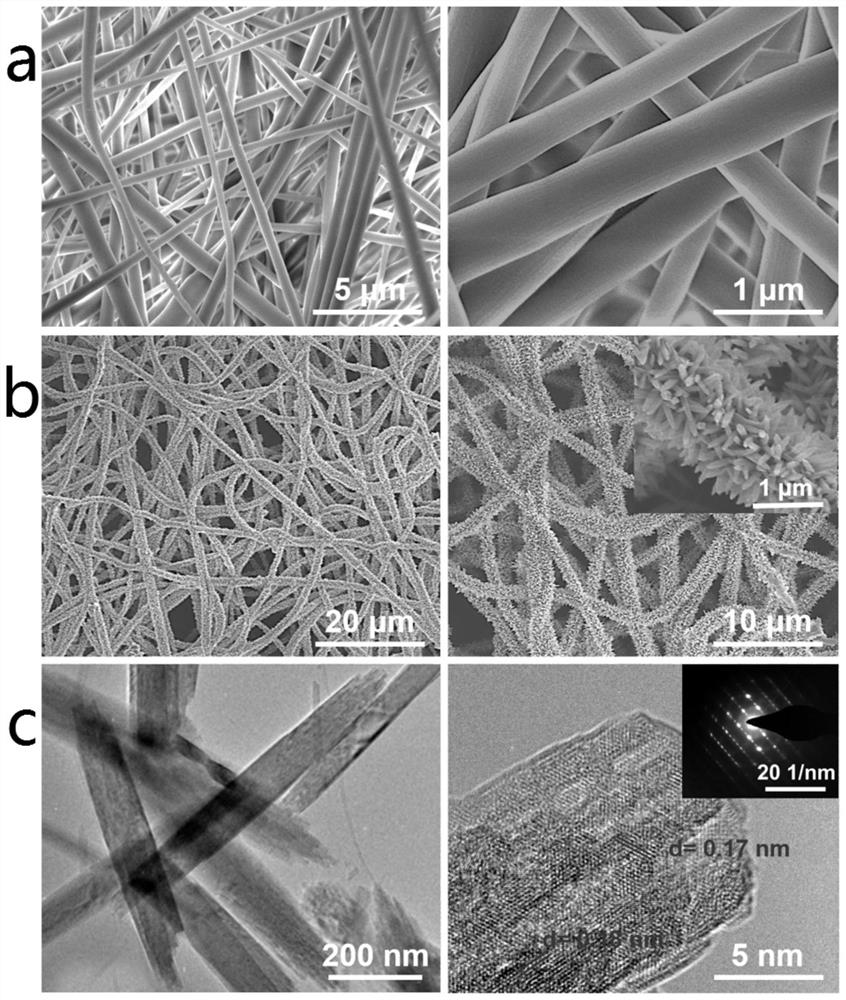 FeOOH/PVDF (Polyvinylidene Fluoride) fiber scaffold as well as preparation method and application thereof