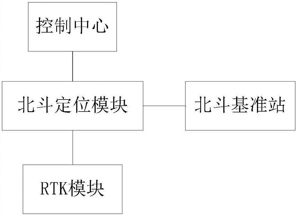 Settlement monitoring street lamp based on Beidou navigation system