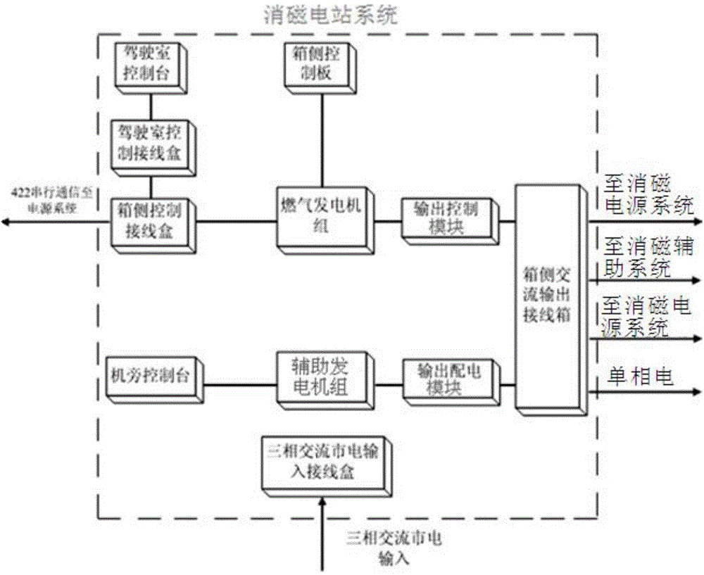 Movable demagnetizing device