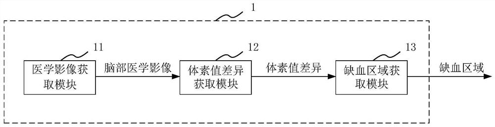 Medical image processing device and method, medium and electronic equipment