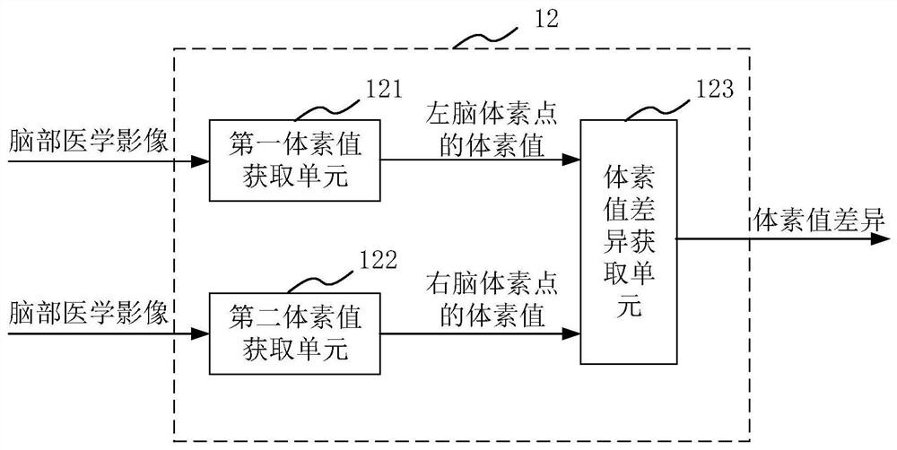 Medical image processing device and method, medium and electronic equipment