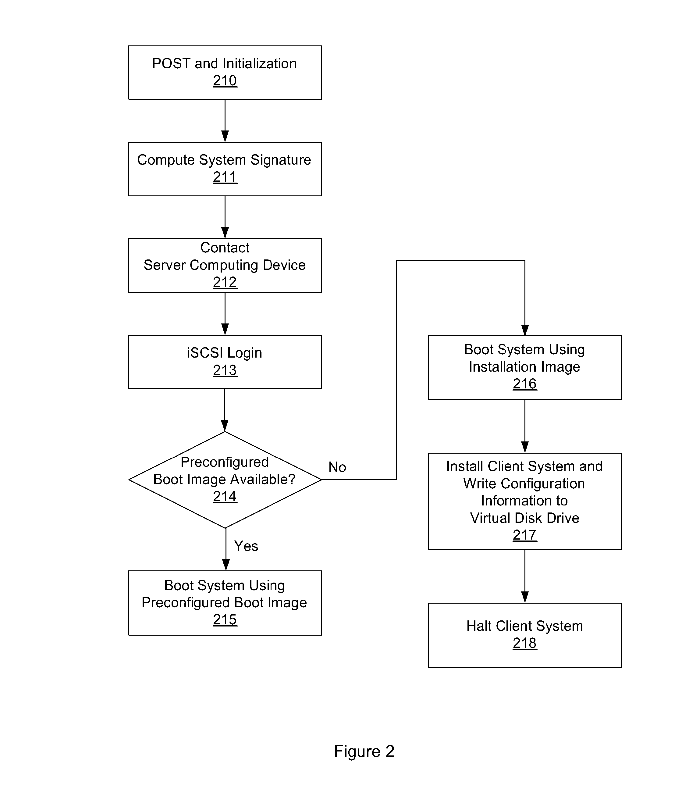 System and method for operating system installation on a diskless computing platform