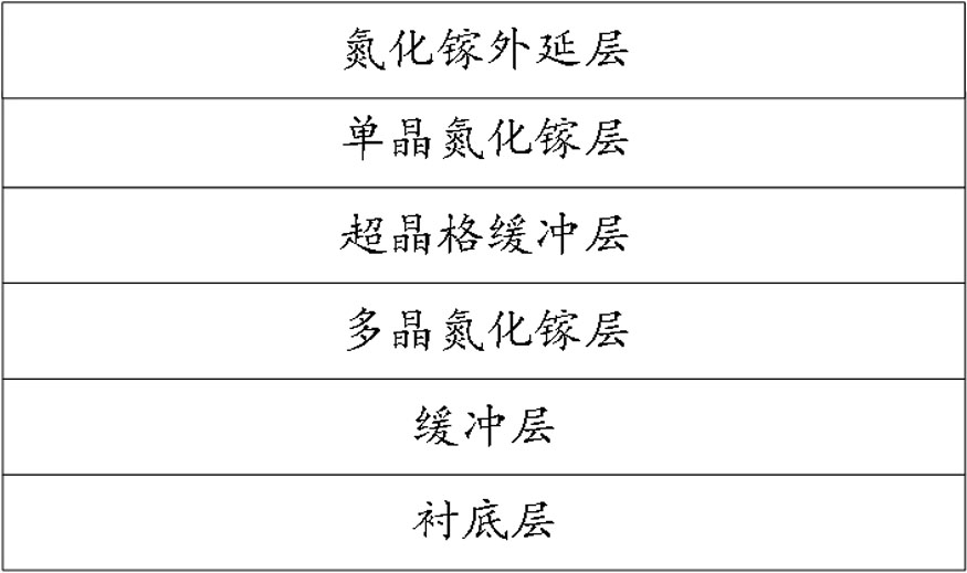 A kind of growth method of GaN epitaxial wafer and epitaxial wafer